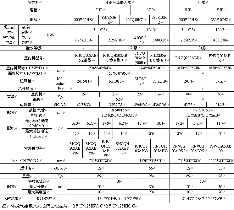 大金设备用空调参数