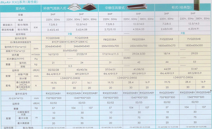 大金商用空调RXQ系列